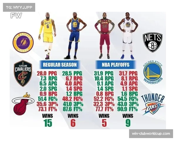 争冠球队稳定性对比分析 常规赛战绩与季后赛经验权衡